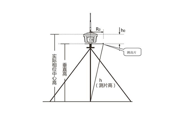 3種天線高量取方式詳解，靜態(tài)作業(yè)、RTK 作業(yè)都需要