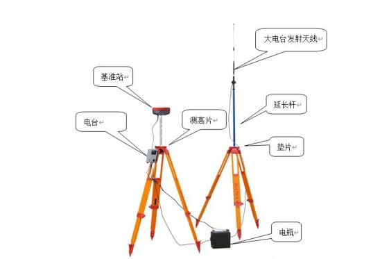 RTK測量的工作模式有哪些?不同工作模式優(yōu)缺點又是什么呢?一篇文了解